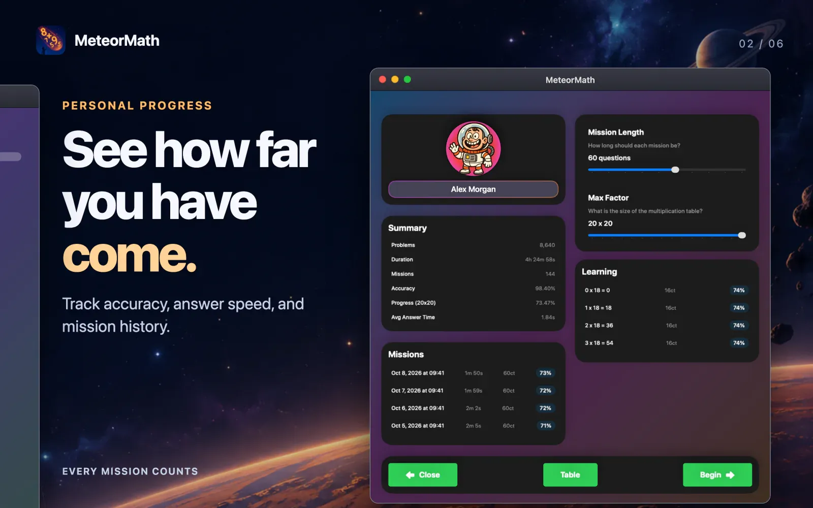 Student progress screen with summary metrics